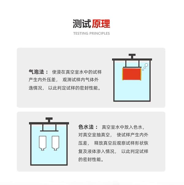 　密封性測試儀 (負(fù)壓)測試原理