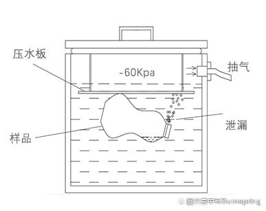 負(fù)壓密封性試驗(yàn)原理介紹