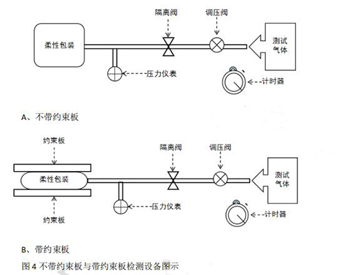 帶約束板與不帶約束板檢測設(shè)備圖示 帶約束板與不帶約束板檢測設(shè)備圖示